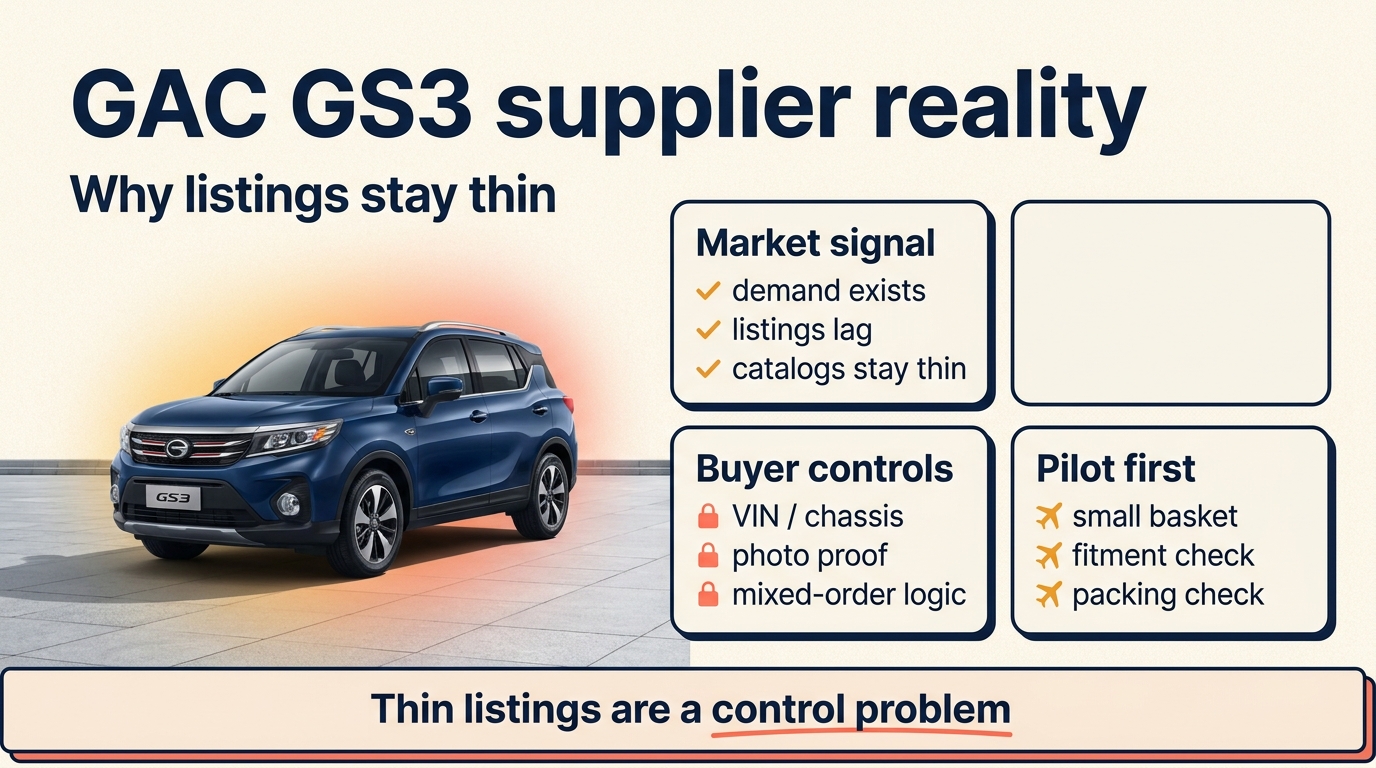 GAC GS3 supplier reality cover