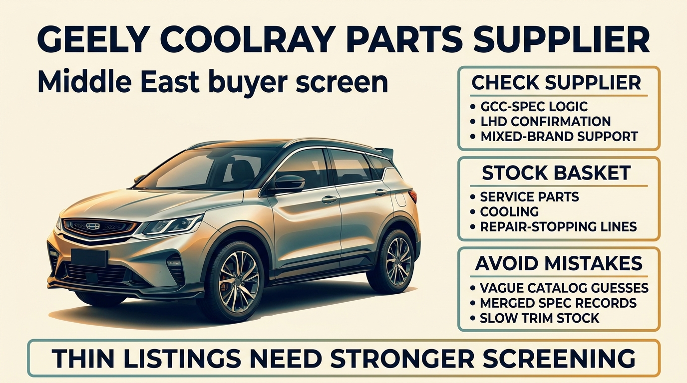 Geely Coolray parts supplier guide for the Middle East