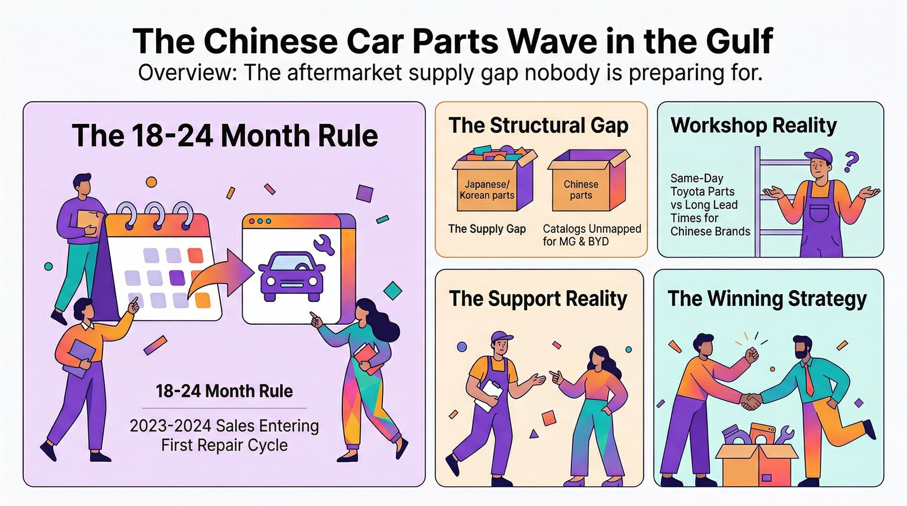 The Chinese car parts wave in the Gulf